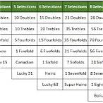 horse racing bet types